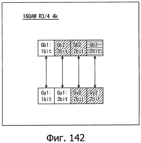 Устройство обработки данных и способ обработки данных (патент 2574822)