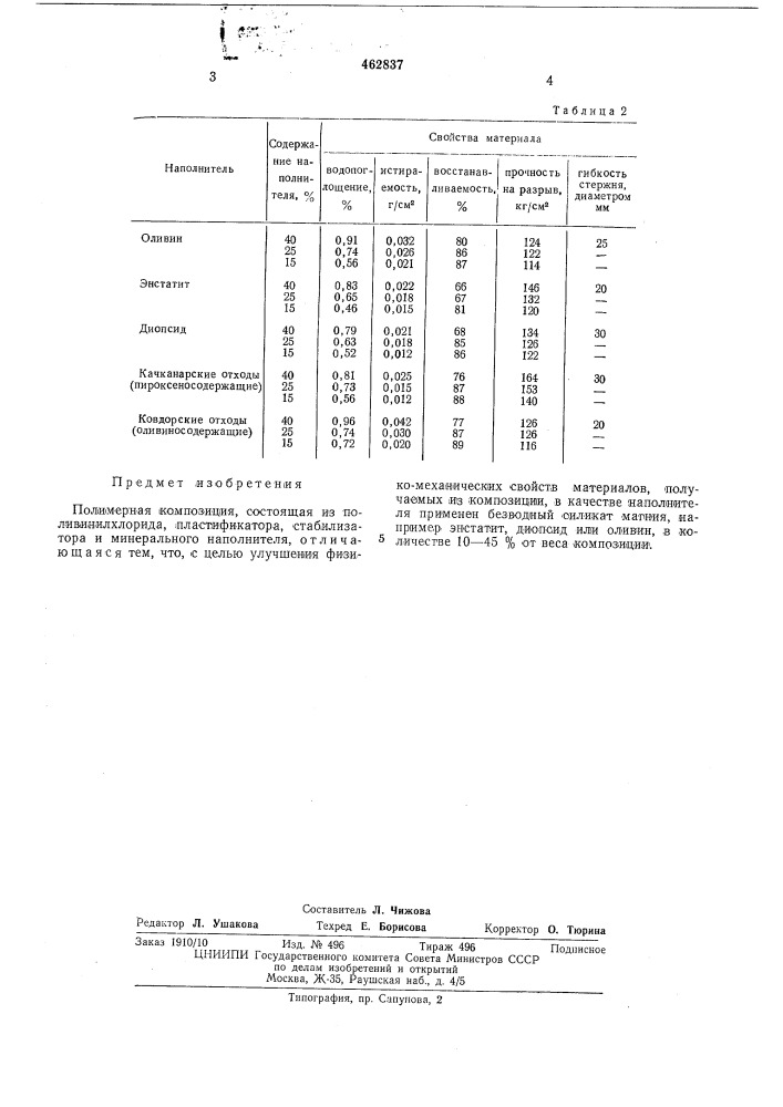 Полимерная композиция (патент 462837)