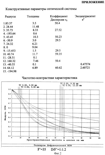 Светосильный объектив (патент 2455667)