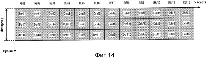 Способ размещения каналов и устройство базовой станции радиосвязи (патент 2480916)