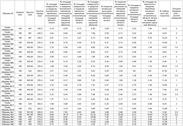 Абсорбирующие изделия со сложными рисунками (патент 2575445)