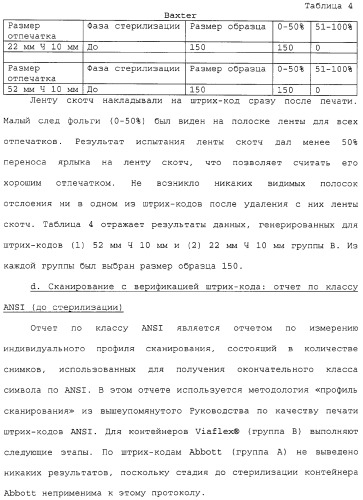 Символика кодирования и способ ее печати (патент 2310228)