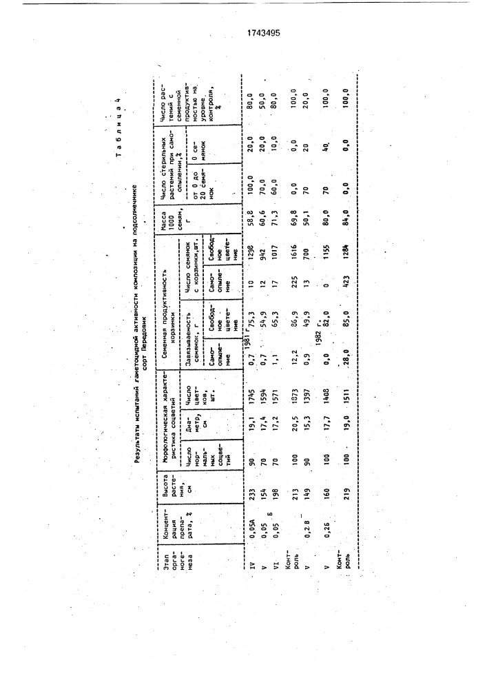 Гаметоцидная композиция (патент 1743495)