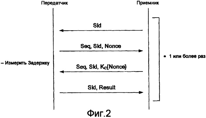 Доставка обновлений политик для защищенного содержимого (патент 2417532)