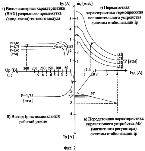 Способ определения расхода системы подачи рабочего тела к источнику плазмы (патент 2392589)