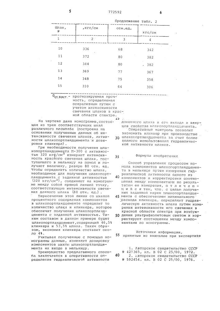 Способ управления процессом помола компонентов шлакопортландцемента в мельнице (патент 772592)