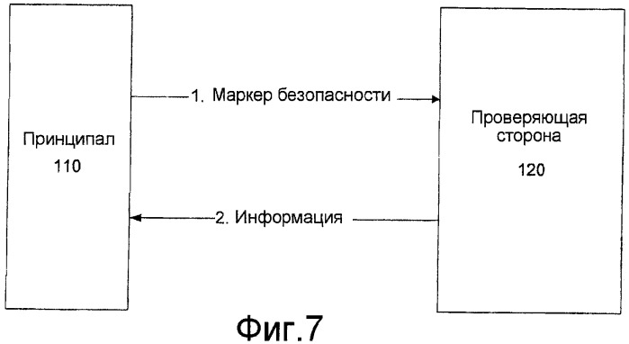 Маркеры безопасности, включающие в себя отображаемые утверждения (патент 2421789)