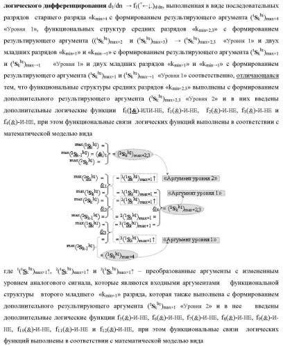 Функциональная структура сумматора f3( cd)max старших условно &quot;k&quot; разрядов параллельно-последовательного умножителя f ( cd), реализующая процедуру &quot;дешифрирования&quot; аргументов слагаемых [1,2sg h1] и [1,2sg h2] в &quot;дополнительном коде ru&quot; посредством арифметических аксиом троичной системы счисления f(+1,0,-1) и логического дифференцирования d1/dn   f1(+  -)d/dn (варианты русской логики) (патент 2476922)