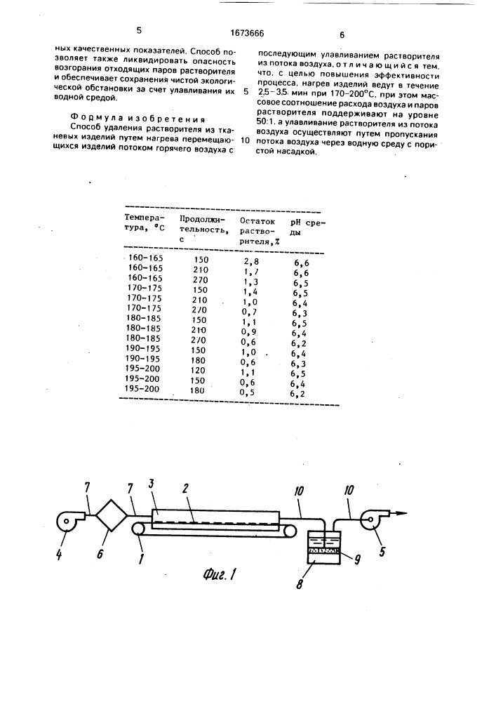 Способ удаления растворителя из тканевых изделий (патент 1673666)