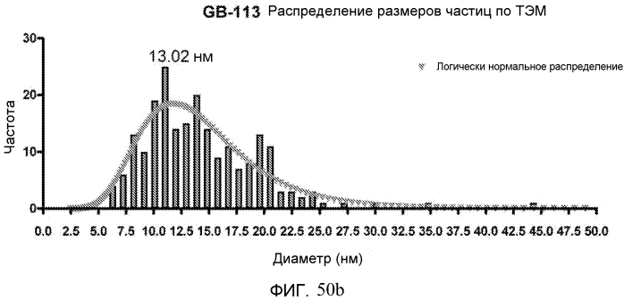 Новые нанокристаллы на основе золота для терапевтического лечения и процессы их электрохимического производства (патент 2568850)