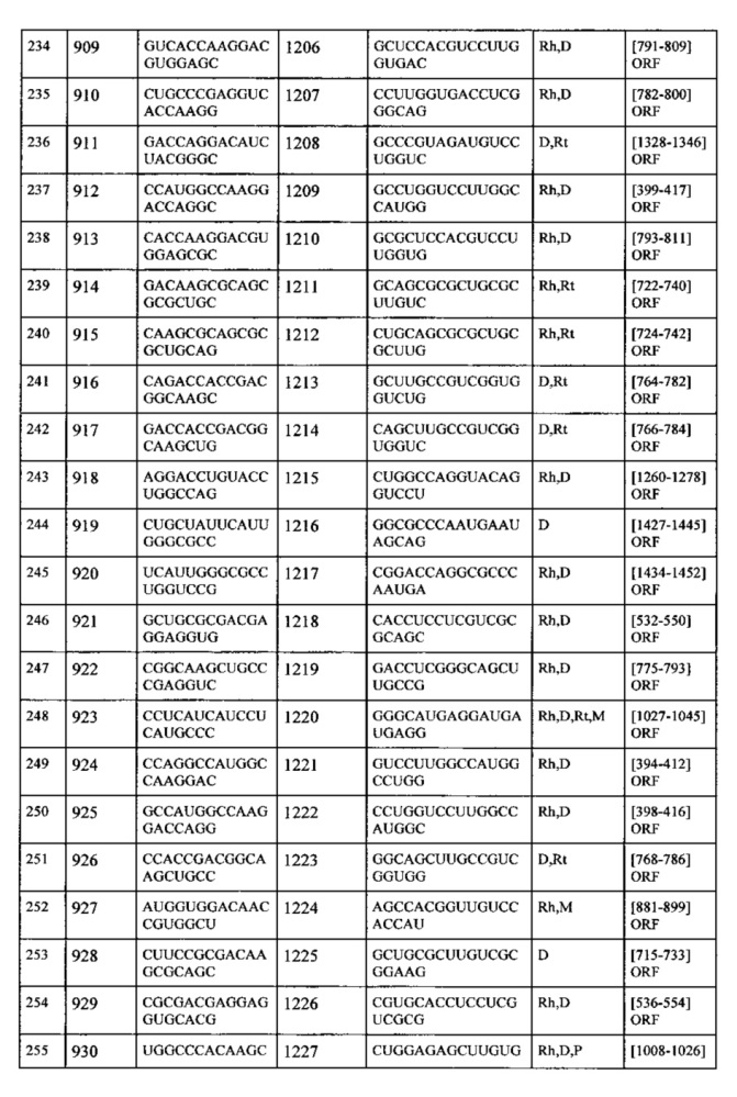 Липосомы с ретиноидом для усиления модуляции экспрессии hsp47 (патент 2628694)