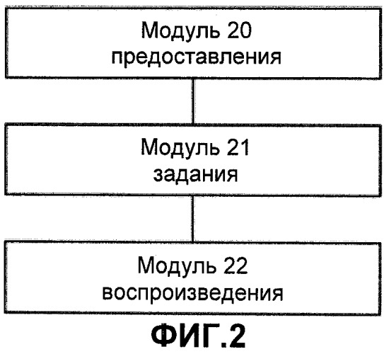 Способ и устройство для воспроизведения блока ресурсов мультимедийных персонализованных данных вызова (патент 2506706)