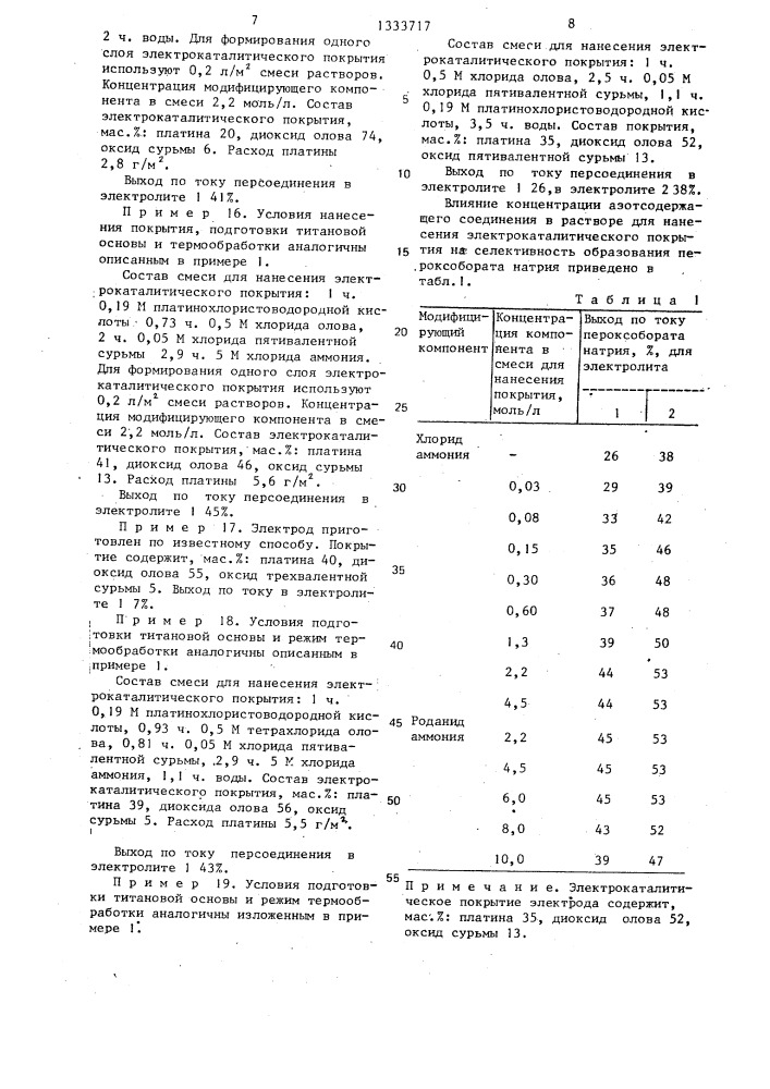 Электрод для электрохимических процессов и способ его изготовления (патент 1333717)