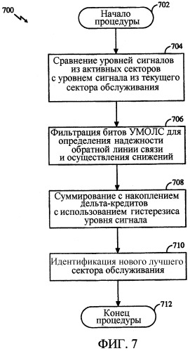 Способ и система для выбора наилучшего сектора обслуживания в системе передачи данных множественного доступа с кодовым разделением каналов (патент 2341041)