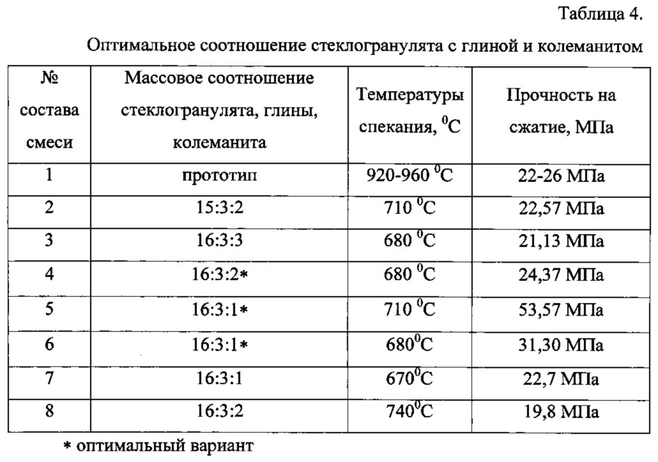 Способ получения стеклокремнезита (патент 2630333)