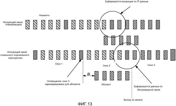 Структура канала для окон без конкуренции и запросов произвольного доступа с конкуренцией (патент 2542738)