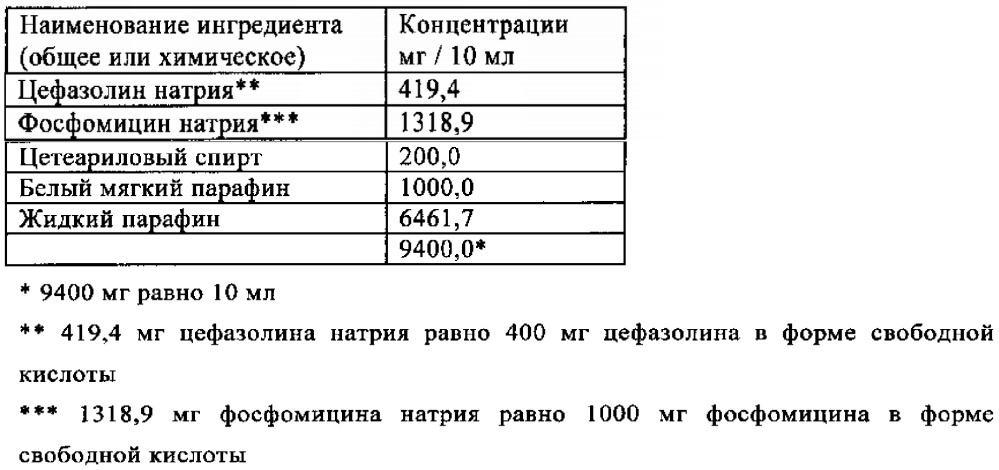 Фармацевтические композиции и способ лечения маститов (патент 2659430)