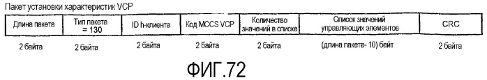 Интерфейс с высокой скоростью передачи данных (патент 2371872)