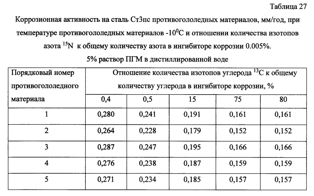 Способ получения твердого противогололедного материала на основе пищевой поваренной соли и кальцинированного хлорида кальция (варианты) (патент 2596782)