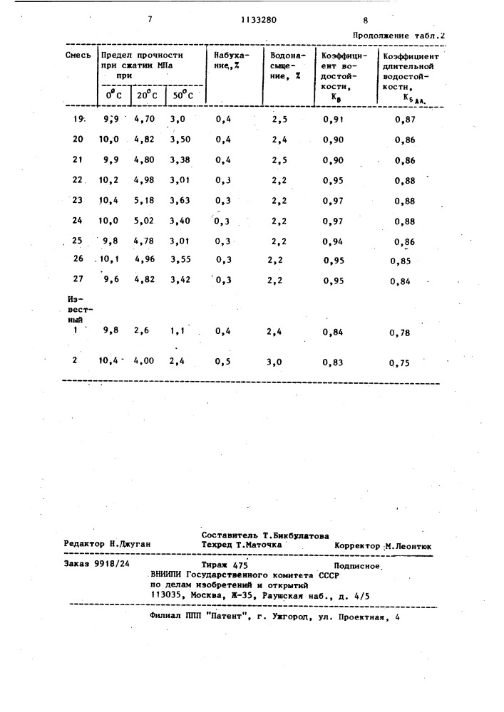 Способ приготовления асфальтобетонной смеси (патент 1133280)