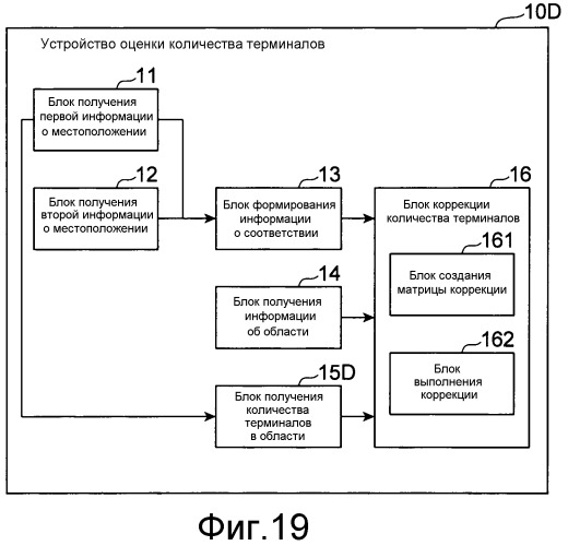 Устройство оценки количества терминалов и способ оценки количества терминалов (патент 2541892)