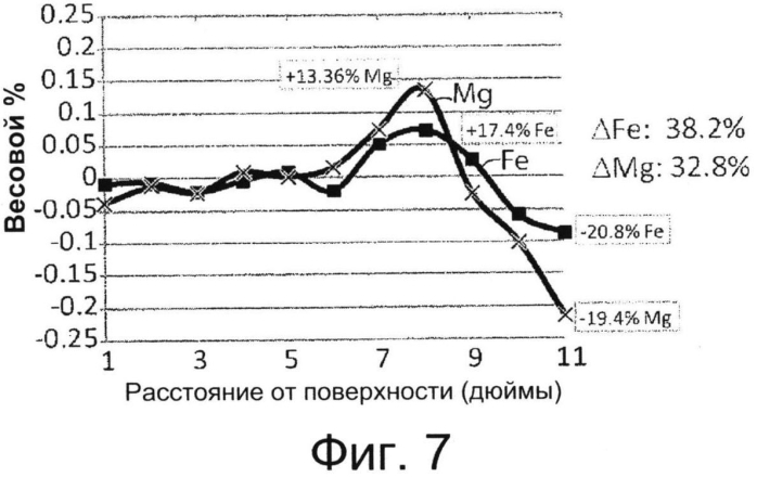 Гомогенизация in-situ металлов, получаемых литьем с прямым охлаждением и дополнительной закалкой (патент 2561538)