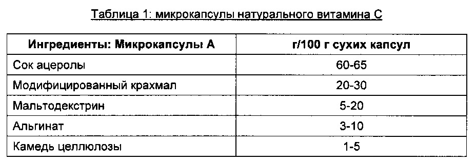 Ферментированный молочный продукт, содержащий микрокапсулы, и способ его приготовления (патент 2644331)