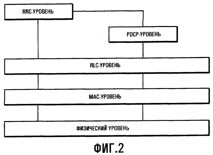 Приемное устройство, передающее устройство, система связи и способ связи (патент 2355122)