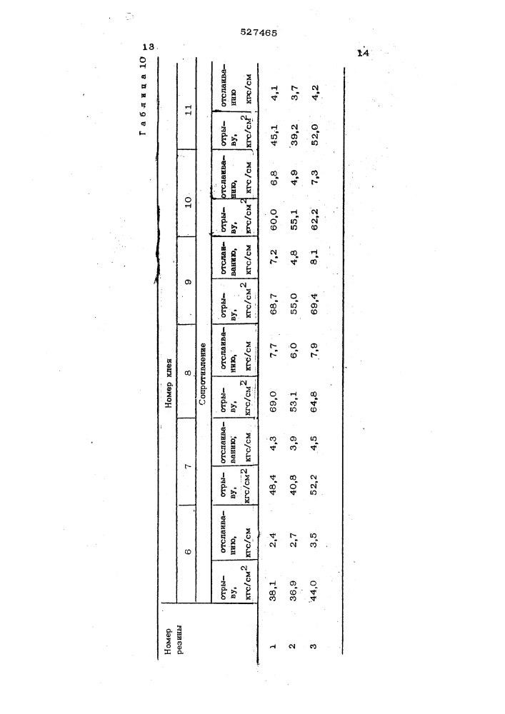 Клеевая композиция (патент 527465)