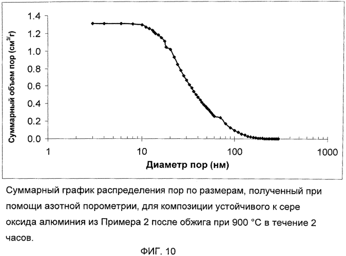 Подложка катализатора из оксида алюминия (патент 2566748)