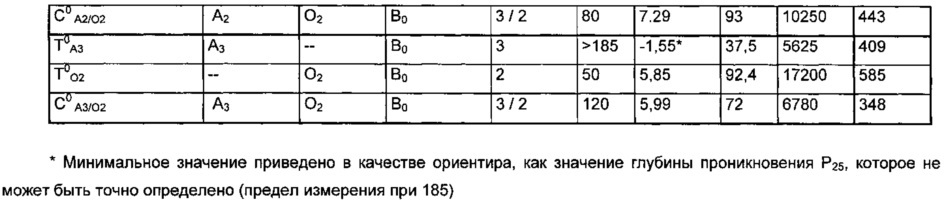 Битумные композиции, содержащие добавки, имеющие улучшенные термообратимые свойства (патент 2626859)