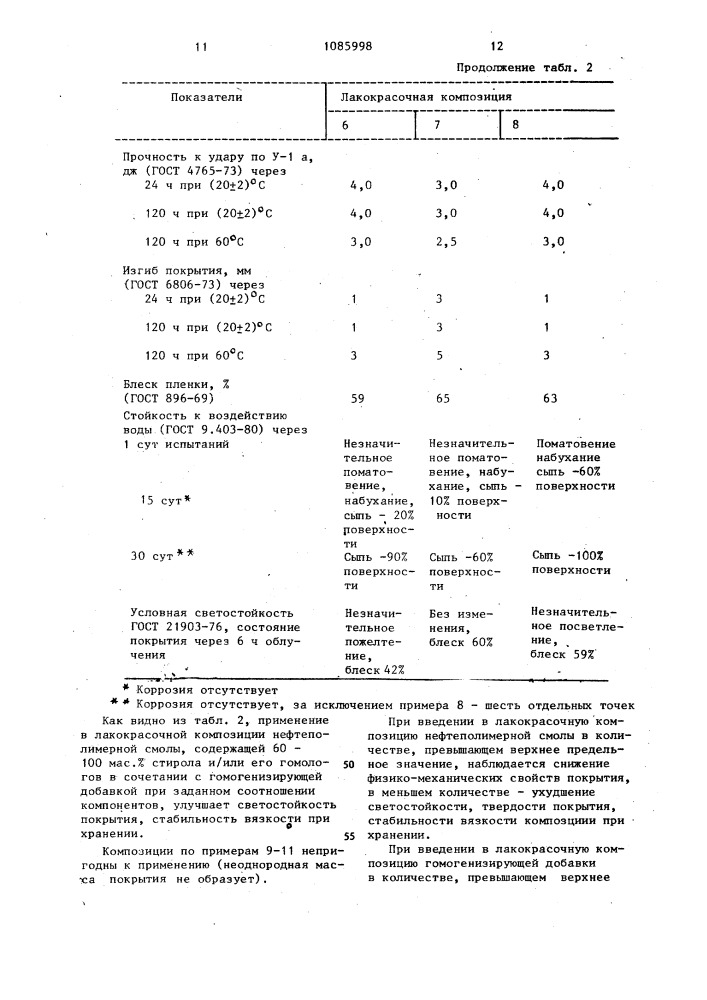 Лакокрасочная композиция для покрытий (патент 1085998)