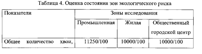 Способ оценки состояния окружающей среды (патент 2564916)