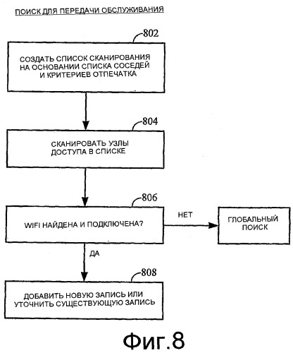 Способ и устройство для поддержки отпечатка беспроводной сети (патент 2439852)