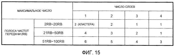 Устройство базовой станции беспроводной связи и способ определения числа разделения (патент 2496238)