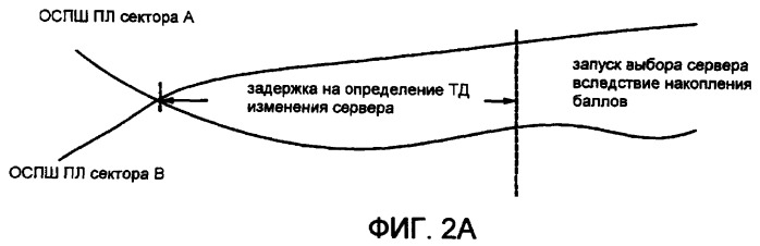 Способы и системы для адаптивного выбора сервера в беспроводной связи (патент 2407188)