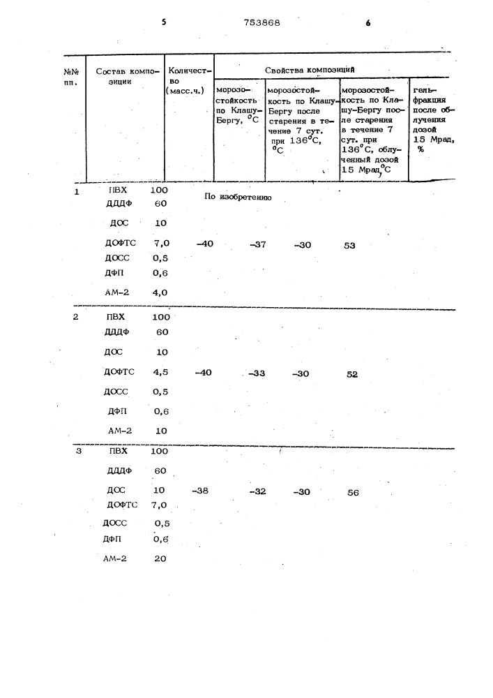 Композиция на основе поливинилхлорида (патент 753868)