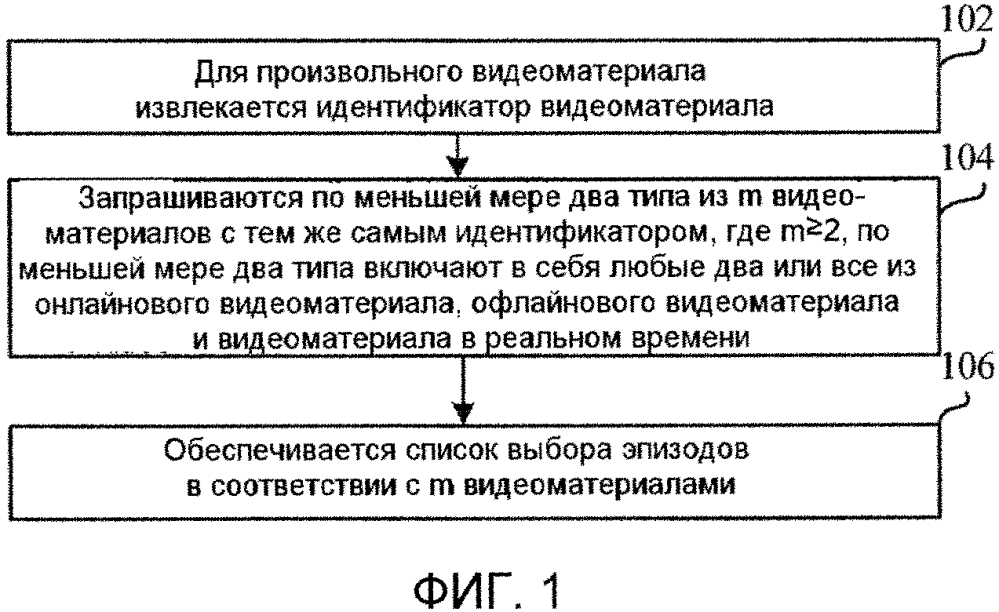 Способ обеспечения выбора эпизода видеоматериала и устройство для этого (патент 2628108)