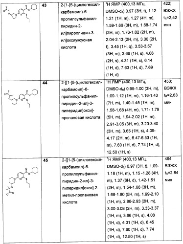 Пиридинкарбоксамиды в качестве ингибиторов 11-бета-hsd1 (патент 2451674)