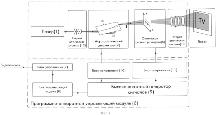 Акустооптическая система (патент 2486553)