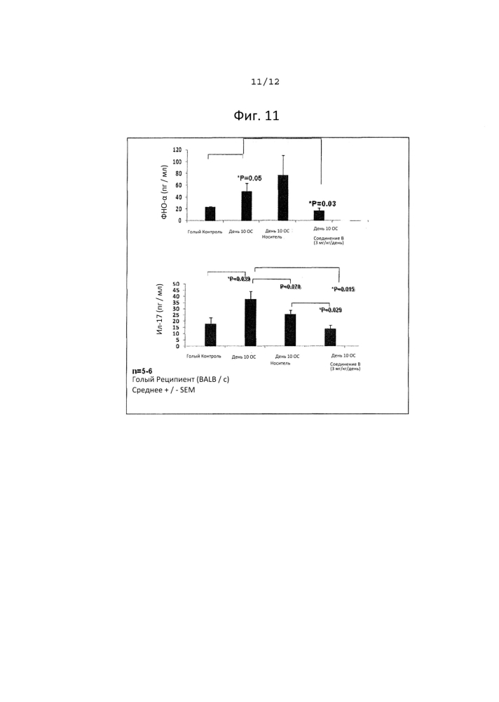 Способ активации регуляторных т-клеток агонистами альфа-2в адренергических рецепторов (патент 2599495)