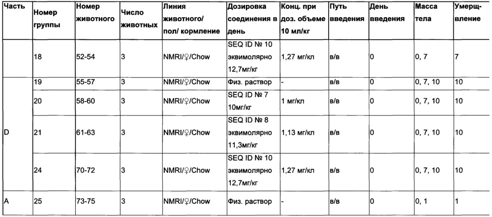 Конъюгаты олигонуклеотидов (патент 2653438)