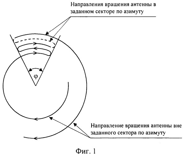 Способ обнаружения и сопровождения траектории цели (патент 2548682)