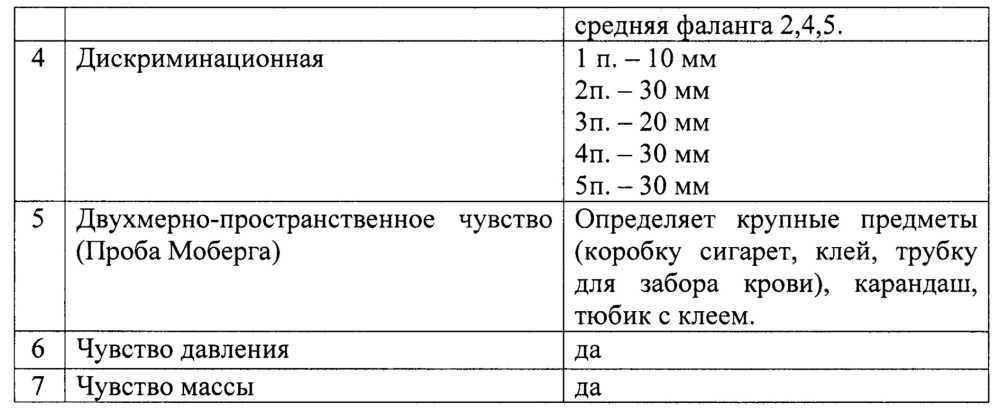 Способ индукции регенерации периферического нерва (патент 2639175)