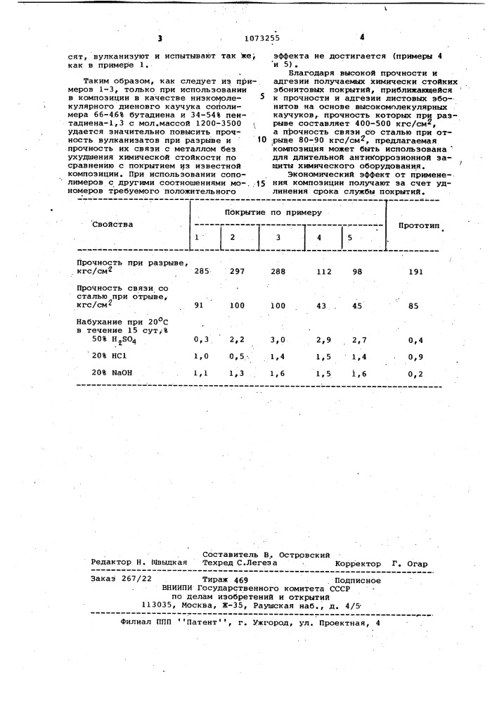 Жидкая композиция для получения эбонитовых покрытий (патент 1073255)