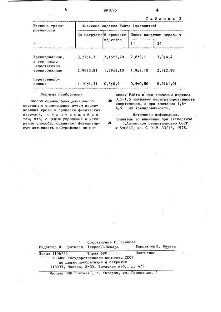 Способ оценки функционального состояния спортсменов (патент 891095)