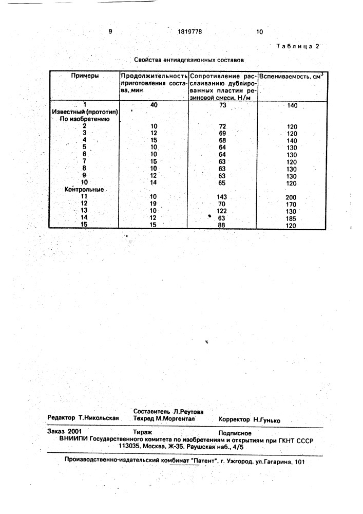 Антиадгезионный состав для обработки резиновых смесей (патент 1819778)