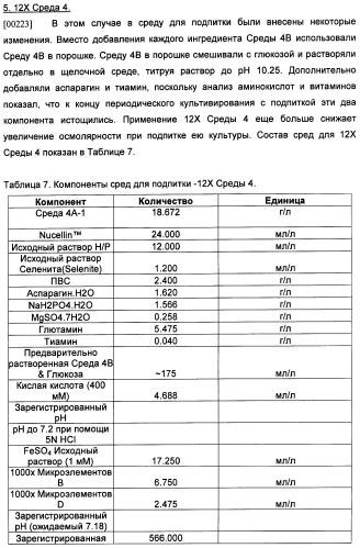 Получение рекомбинантного белка pфно-lg (патент 2458988)