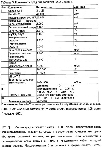 Получение антител против амилоида бета (патент 2418858)