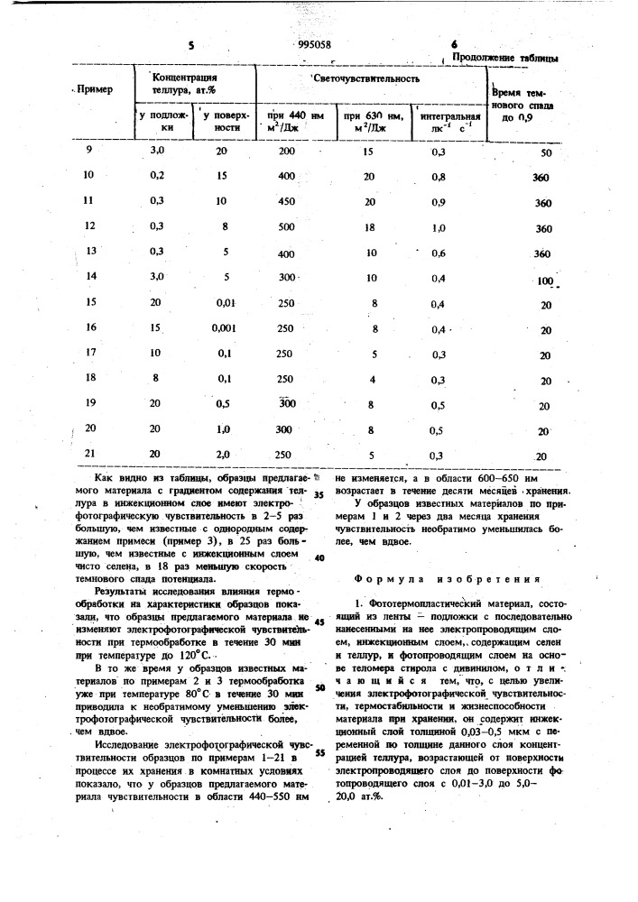 Фототермопластический материал и способ его получения (патент 995058)